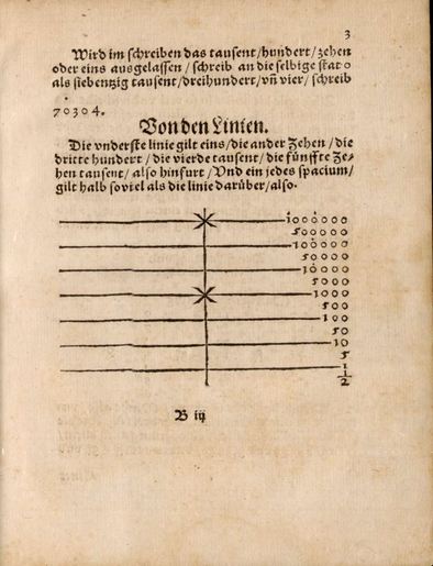Rechenbuch von Adam ries, 1550